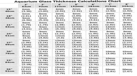 use these measurements to calculate the thickness of the glass.|Problem 52 In your research lab, a very thi [FREE SOLUTION .